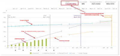 Burnup Chart